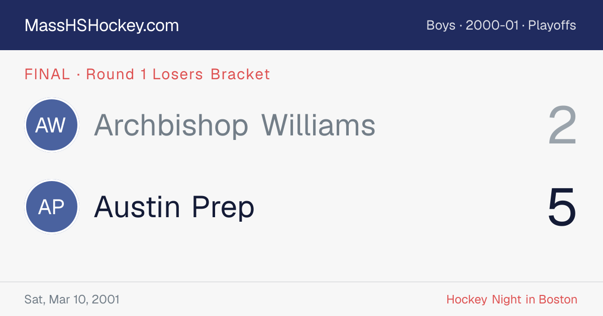 Archbishop Williams at Austin Prep score card