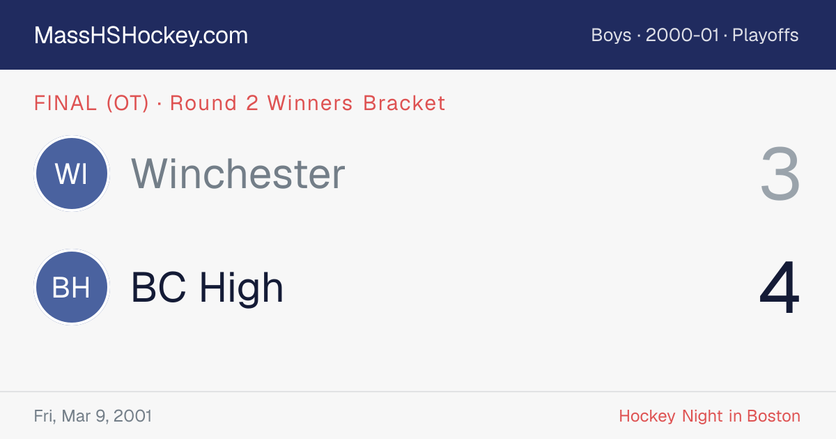 Winchester at BC High score card