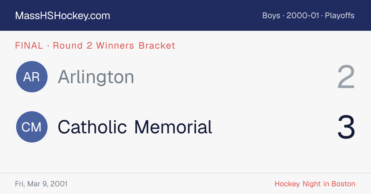 Arlington at Catholic Memorial score card