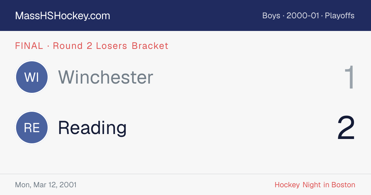 Winchester at Reading score card