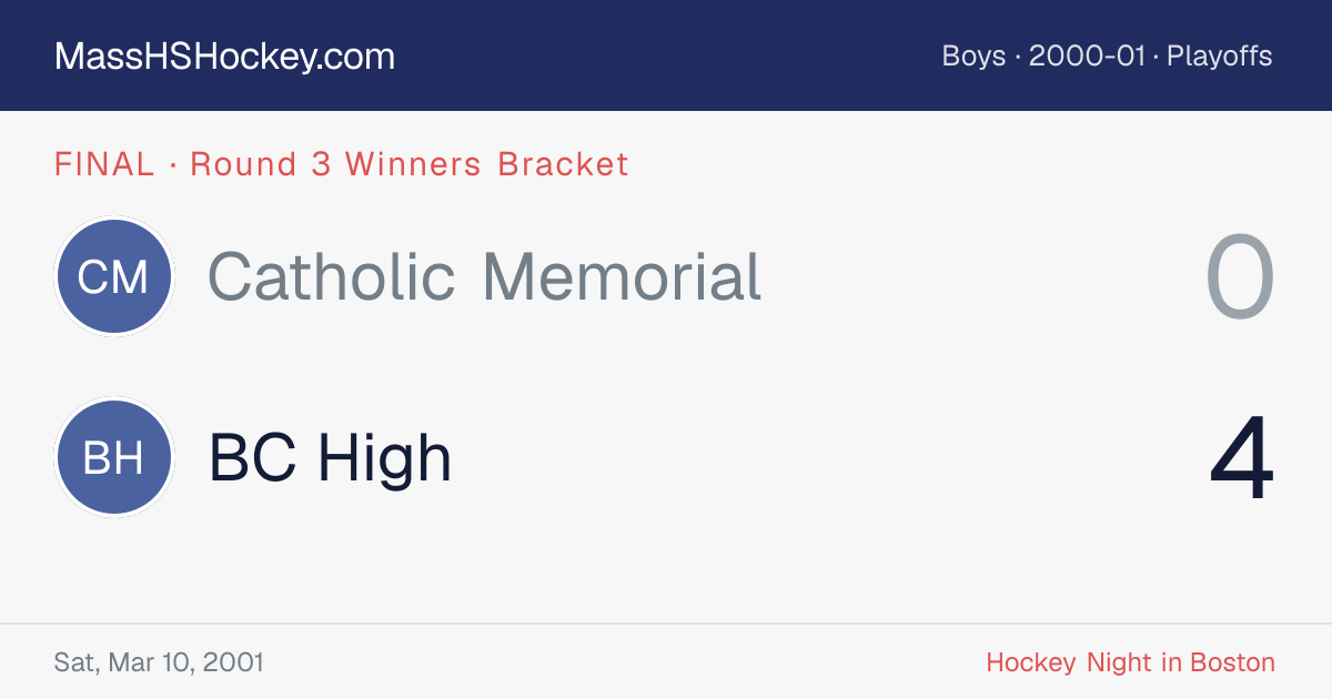 Catholic Memorial at BC High score card