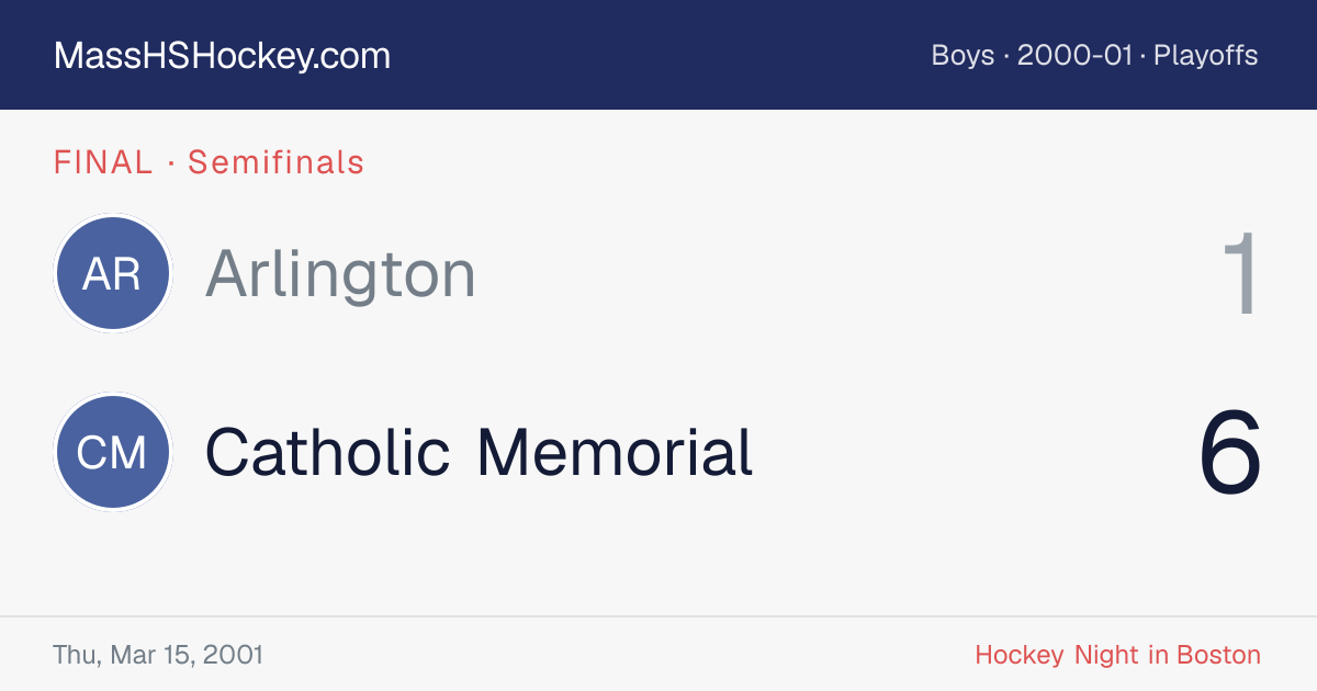 Arlington at Catholic Memorial score card