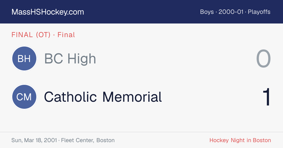 BC High at Catholic Memorial score card