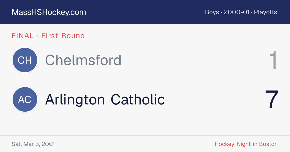 Chelmsford at Arlington Catholic score card