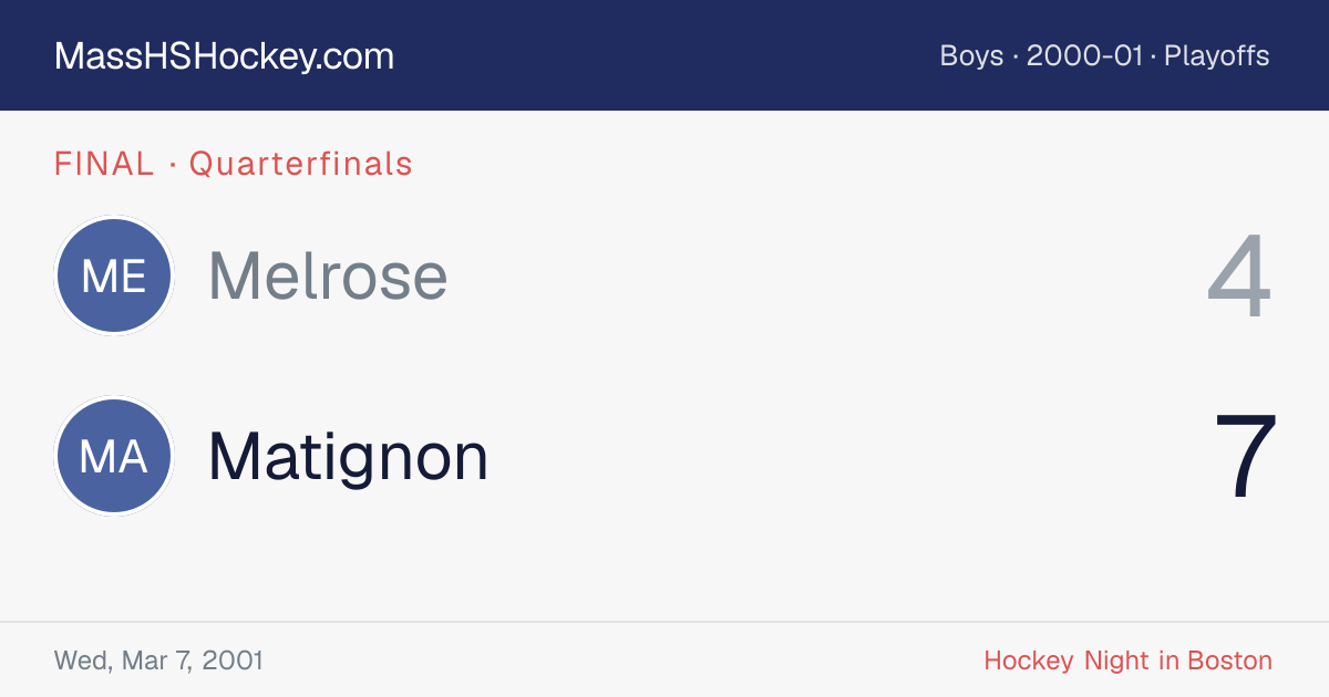 Melrose at Matignon score card