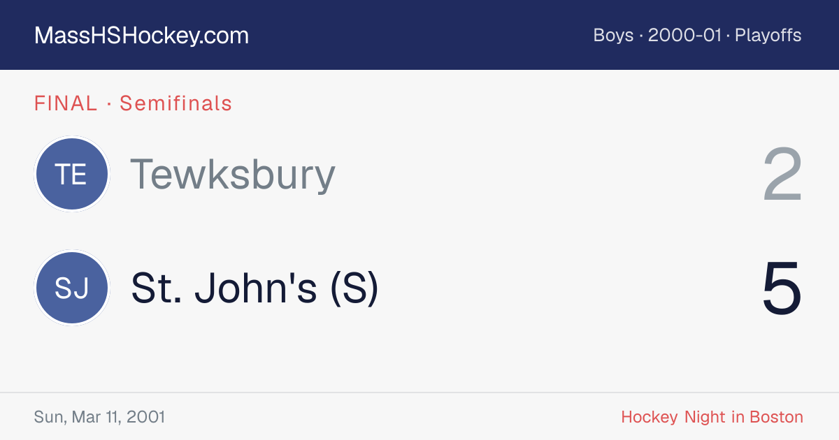 Tewksbury at St. John's (S) score card