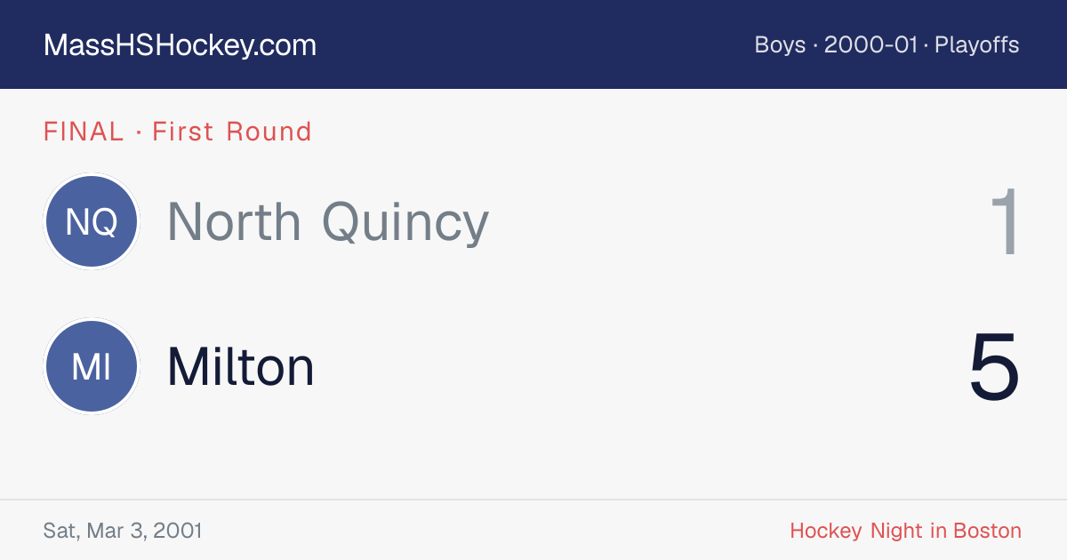North Quincy at Milton score card