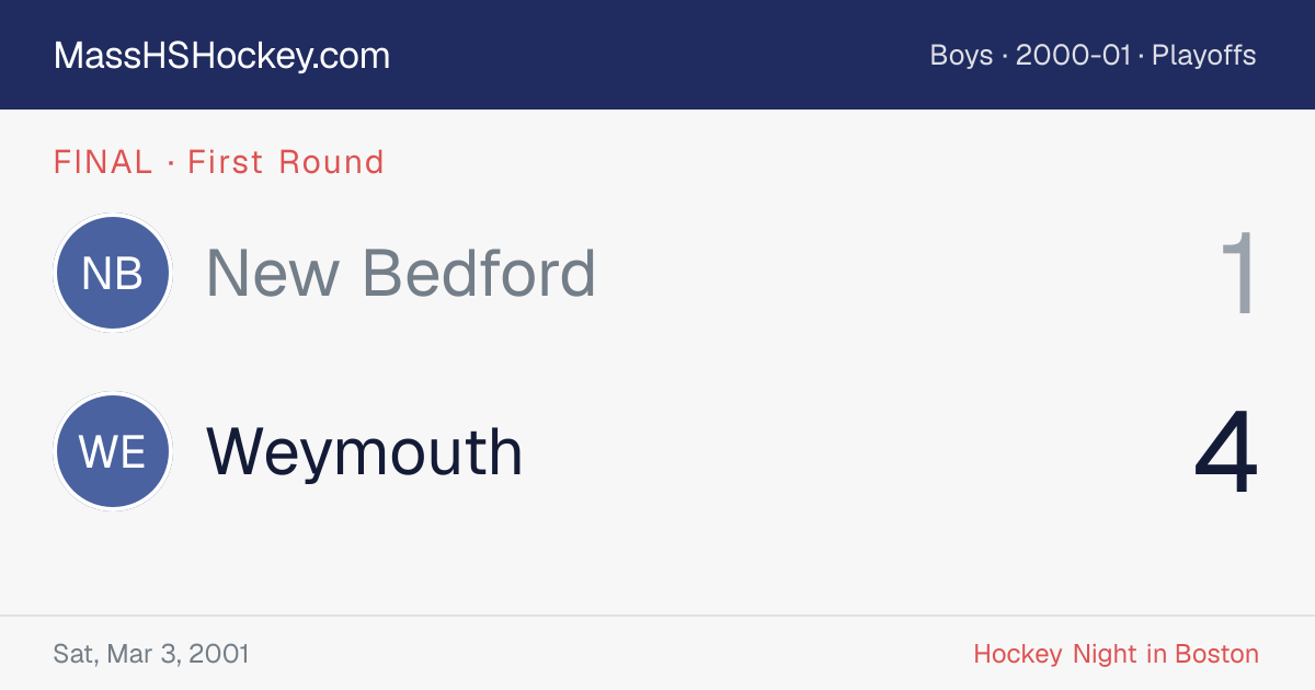 New Bedford at Weymouth score card