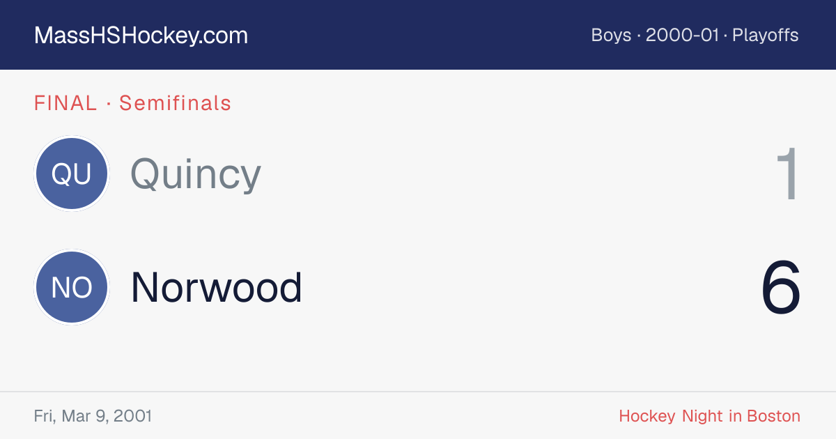 Quincy at Norwood score card