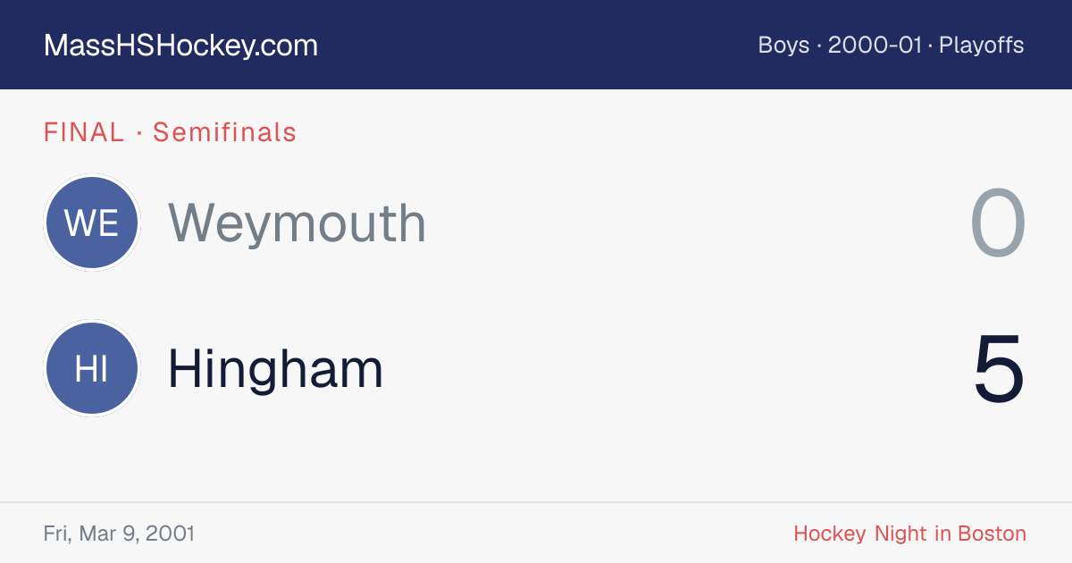 Weymouth at Hingham score card