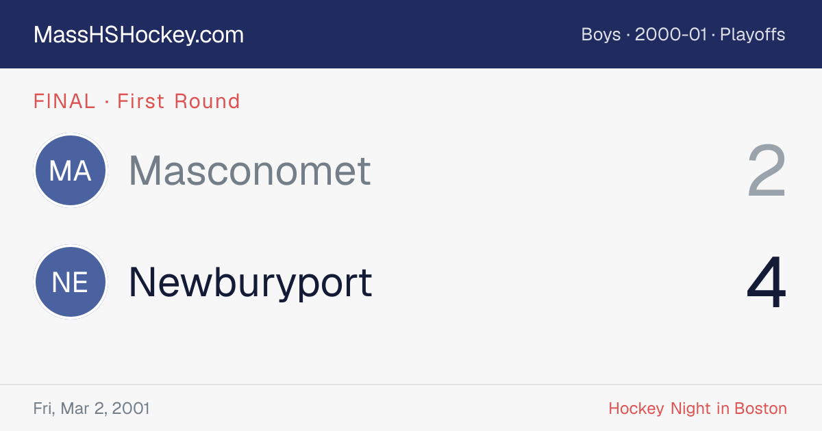 Masconomet at Newburyport score card