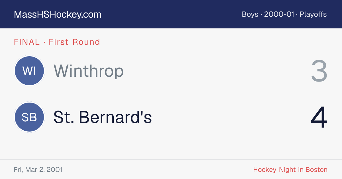 Winthrop at St. Bernard's score card
