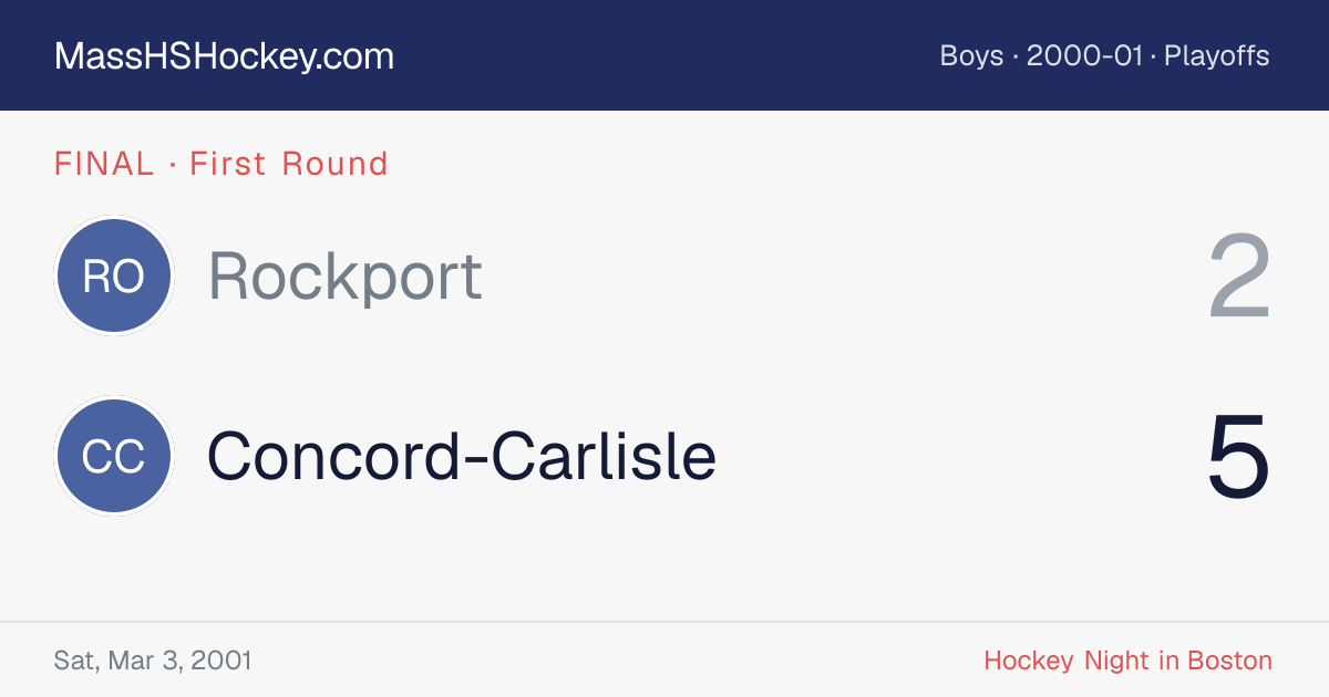 Rockport at Concord-Carlisle score card