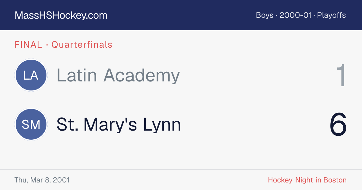 Latin Academy at St. Mary's Lynn score card
