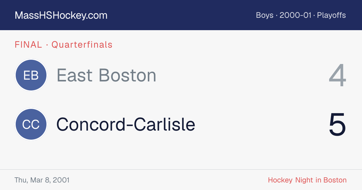 East Boston at Concord-Carlisle score card