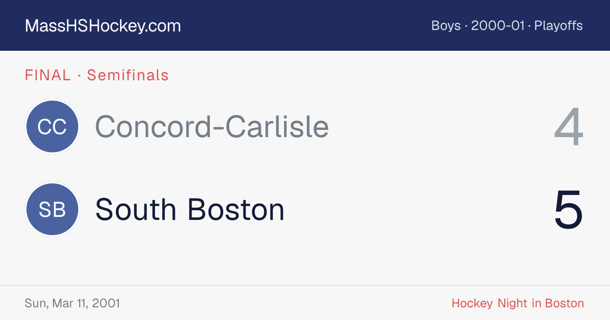 Concord-Carlisle at South Boston score card