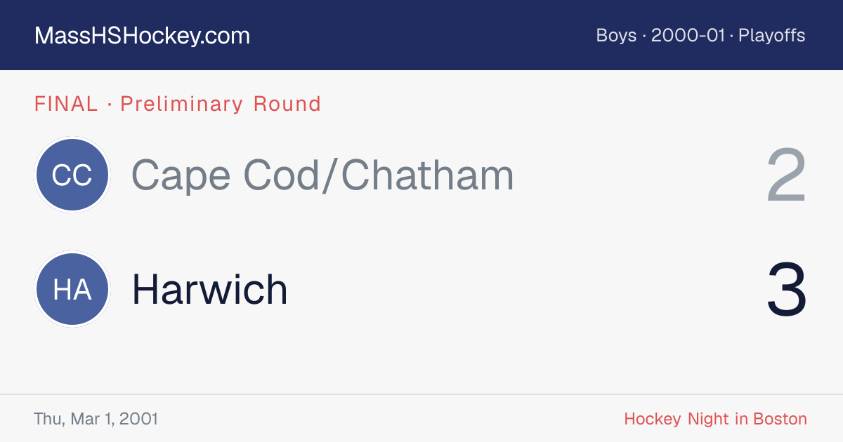 Cape Cod/Chatham at Harwich score card