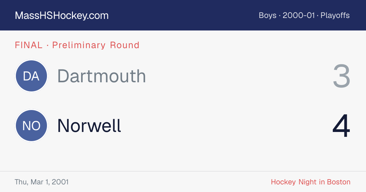 Dartmouth at Norwell score card