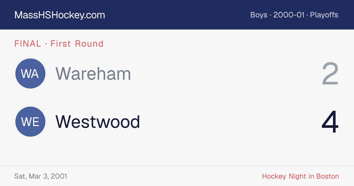 Wareham at Westwood score card