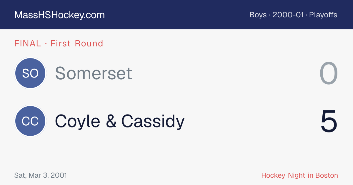 Somerset at Coyle & Cassidy score card