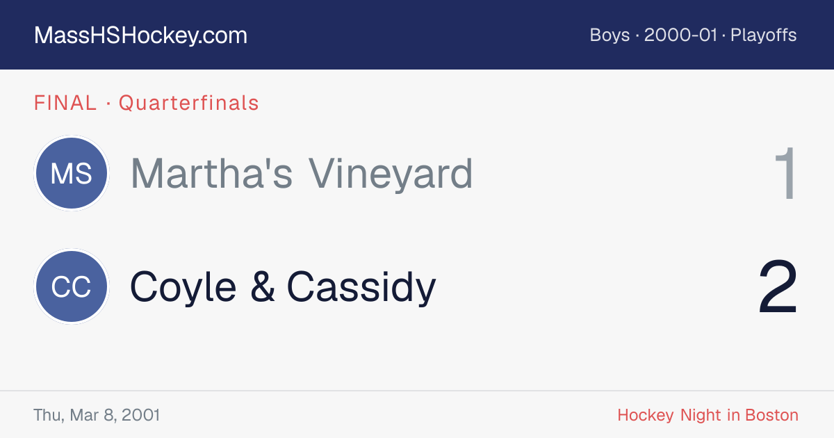 Martha's Vineyard at Coyle & Cassidy score card