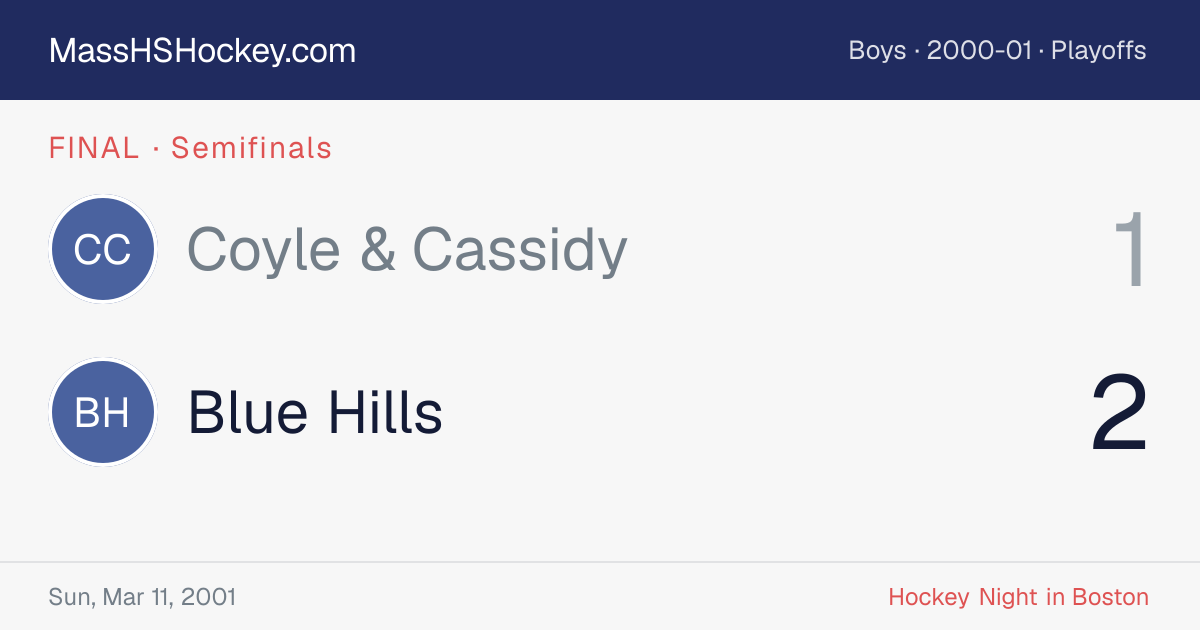 Coyle & Cassidy at Blue Hills score card