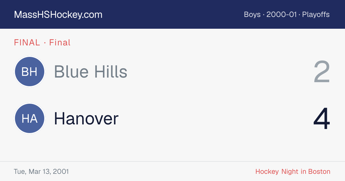 Blue Hills at Hanover score card