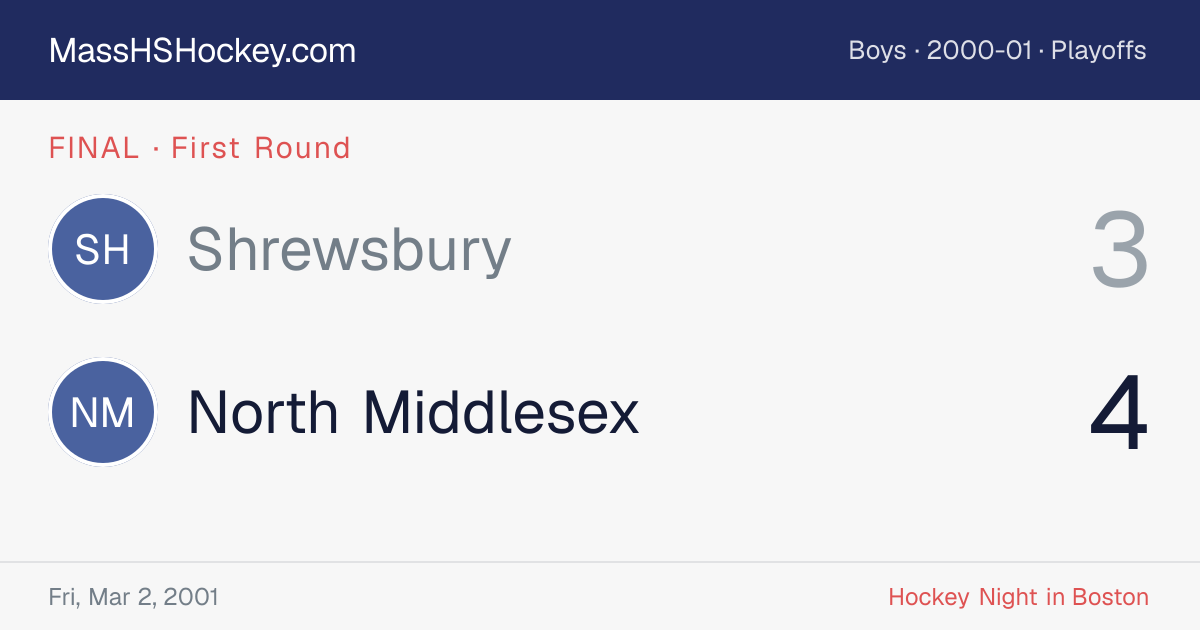 Shrewsbury at North Middlesex score card