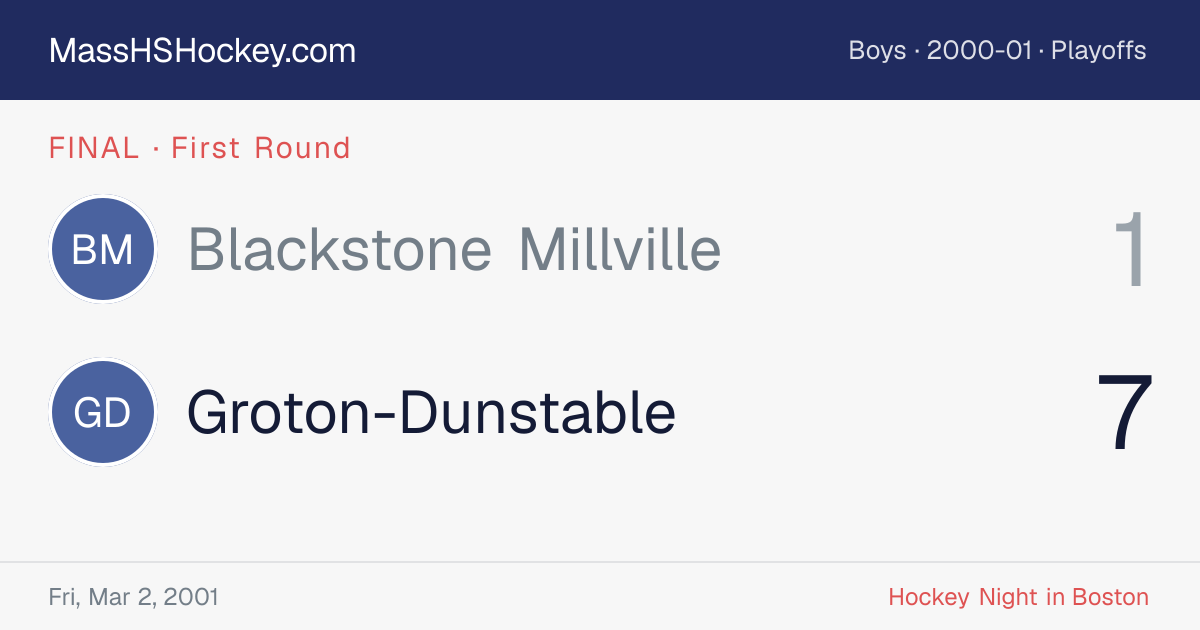 Blackstone Millville at Groton-Dunstable score card
