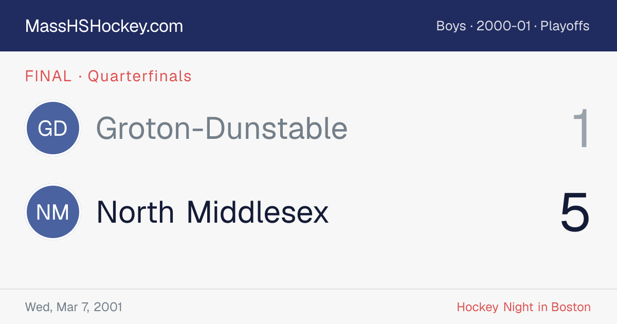 Groton-Dunstable at North Middlesex score card