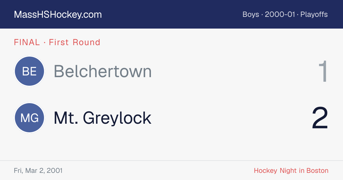 Belchertown at Mt. Greylock score card
