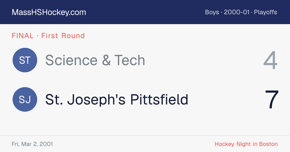Science & Tech at St. Joseph's Pittsfield score card