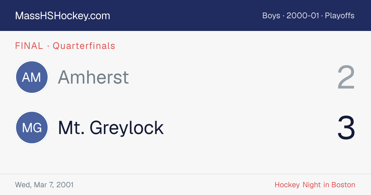 Amherst at Mt. Greylock score card