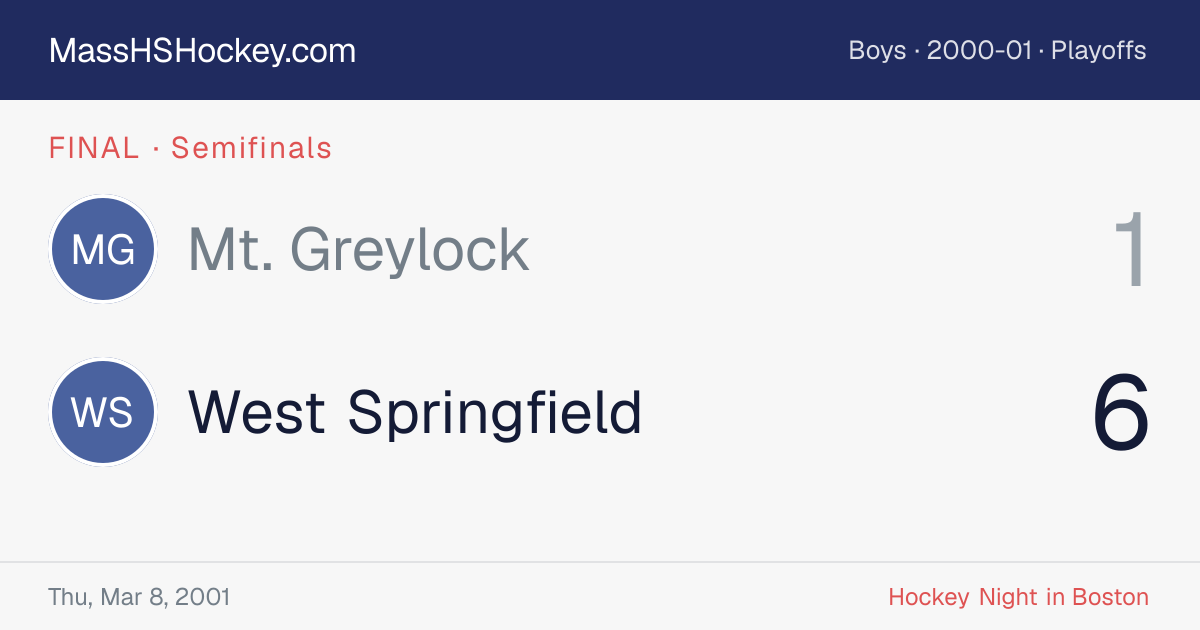 Mt. Greylock at West Springfield score card