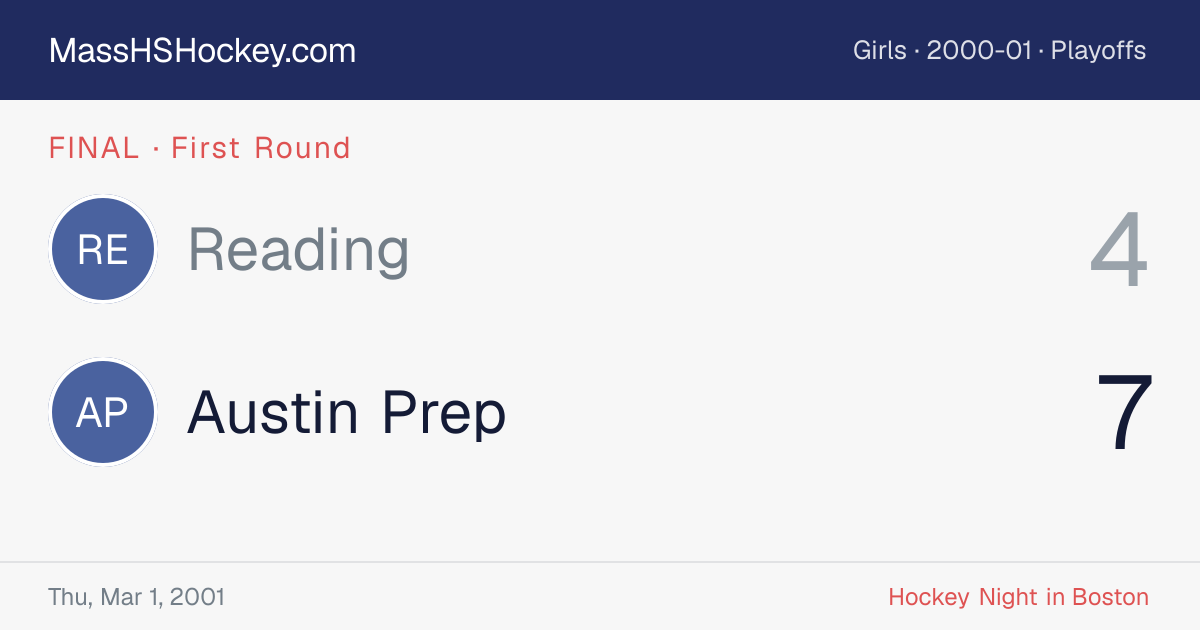 Reading at Austin Prep score card