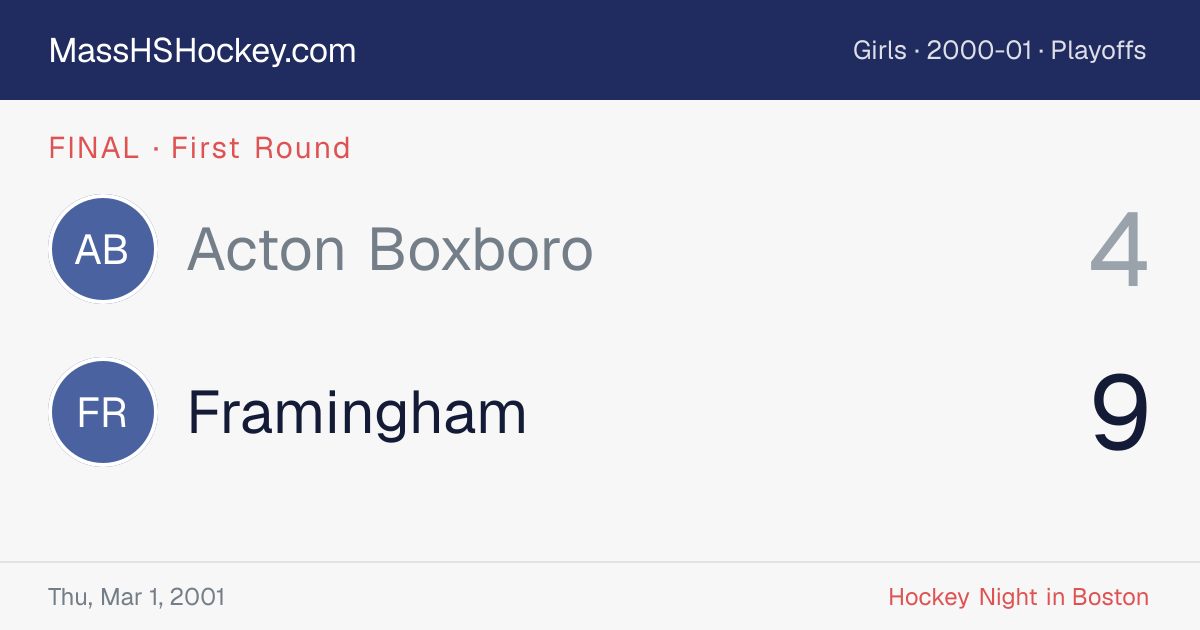Acton Boxboro at Framingham score card
