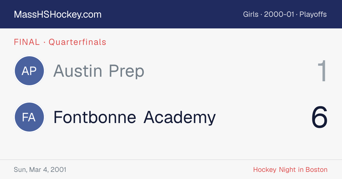 Austin Prep at Fontbonne Academy score card