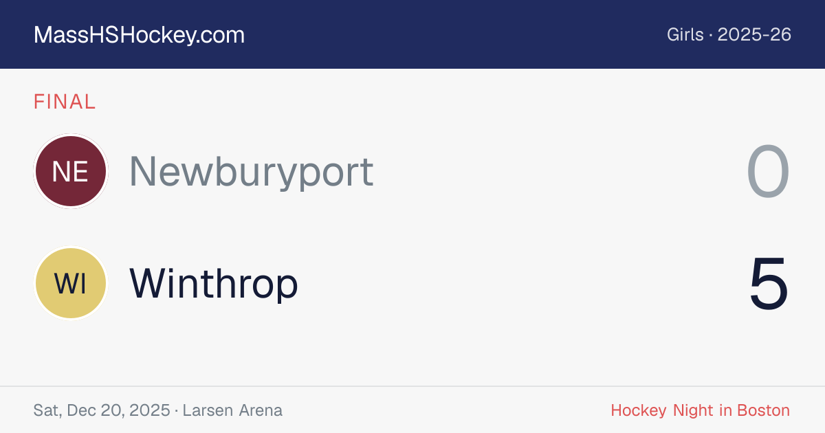 Newburyport at Winthrop score card