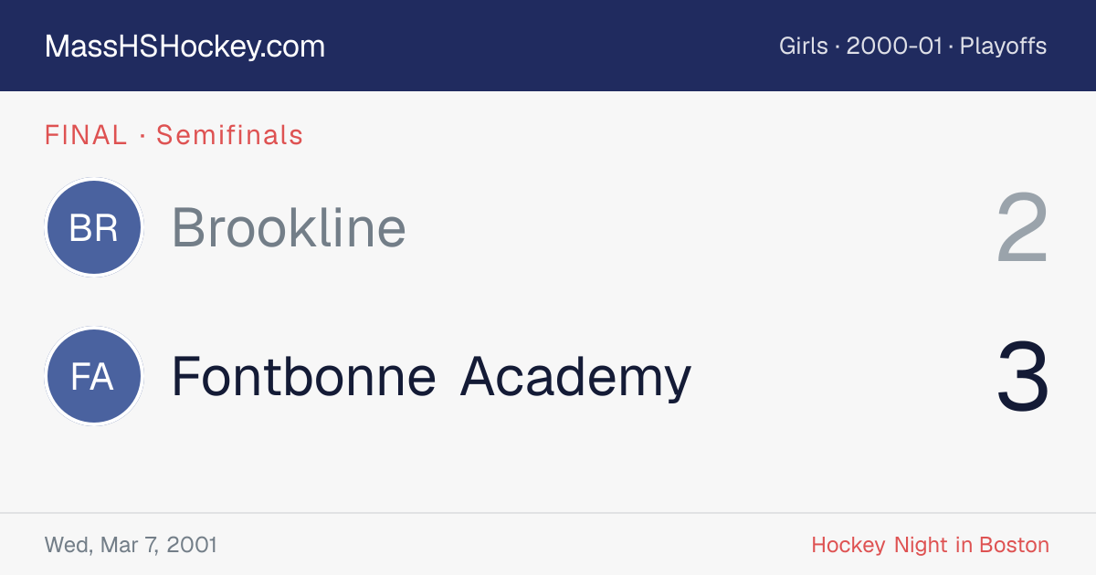 Brookline at Fontbonne Academy score card