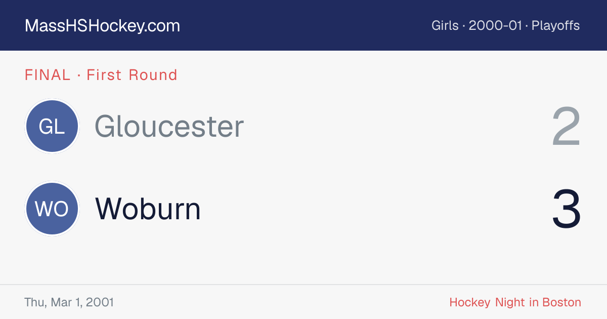 Gloucester at Woburn score card