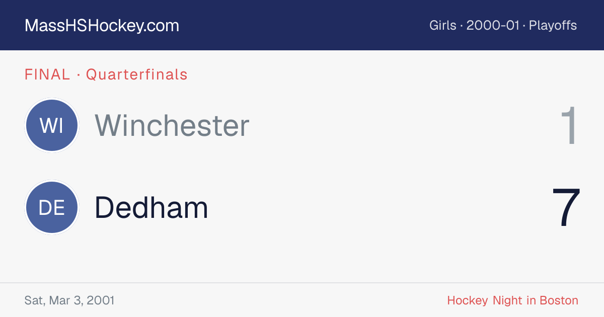 Winchester at Dedham score card