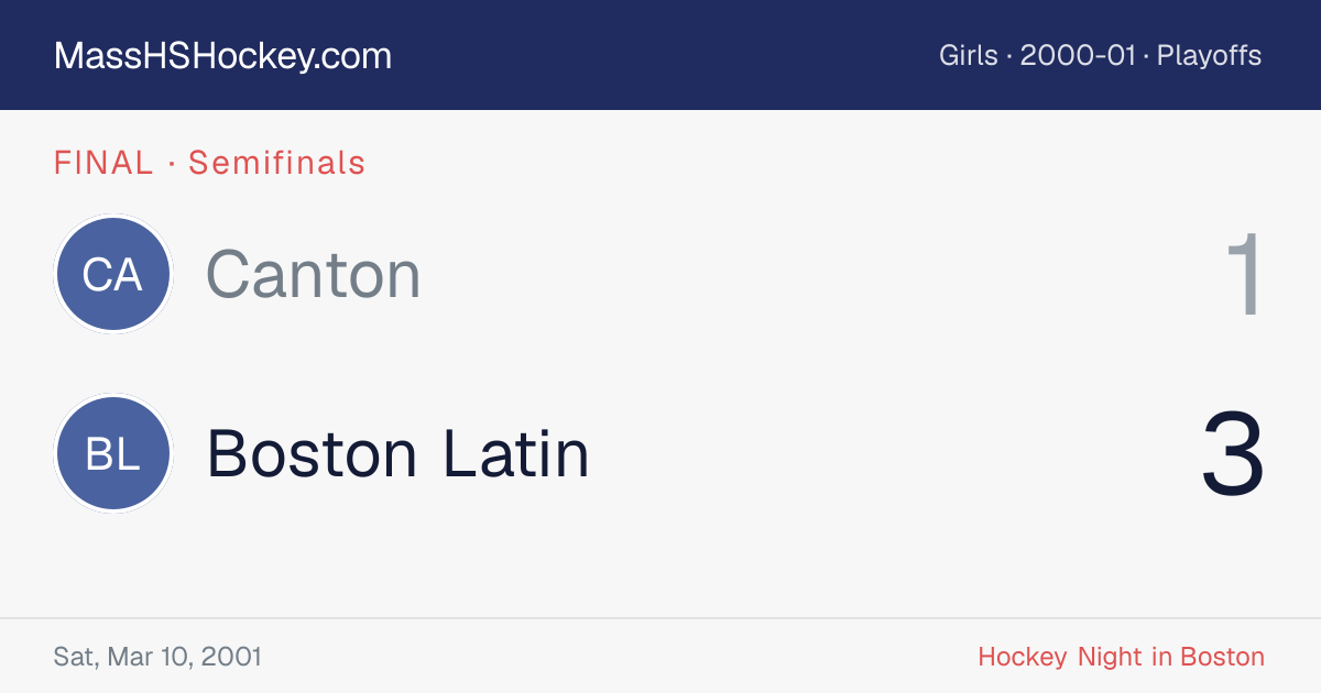 Canton at Boston Latin score card