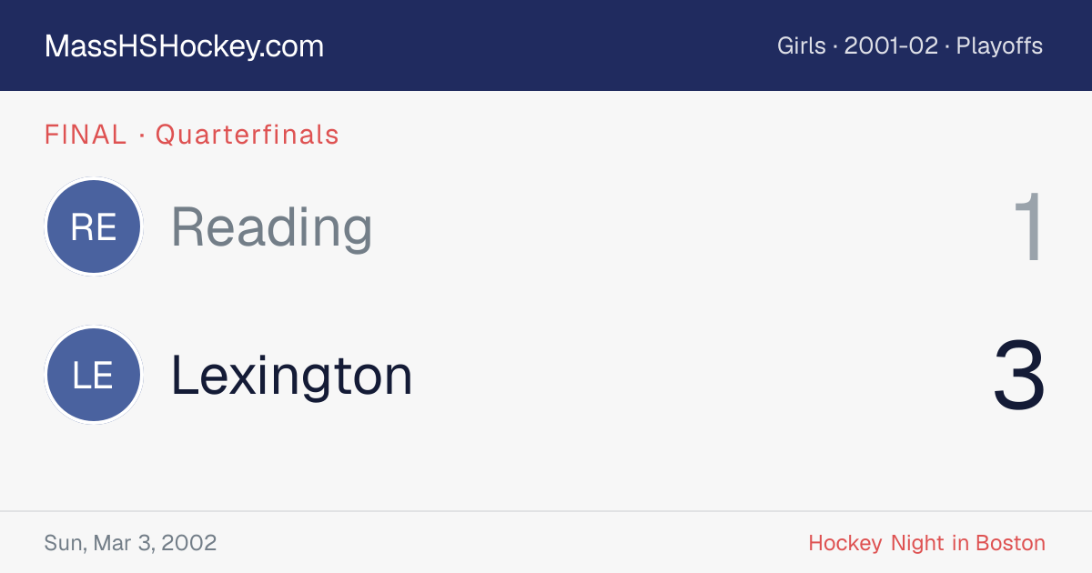 Reading at Lexington score card