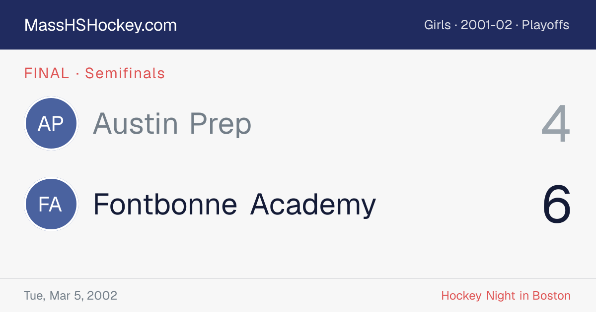 Austin Prep at Fontbonne Academy score card