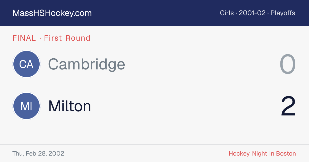 Cambridge at Milton score card