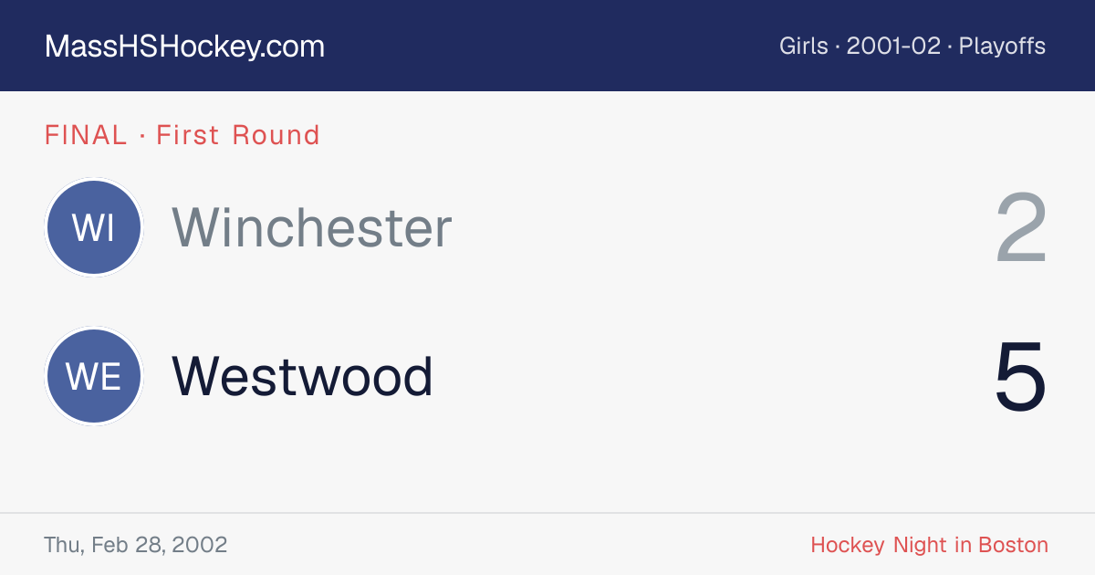Winchester at Westwood score card