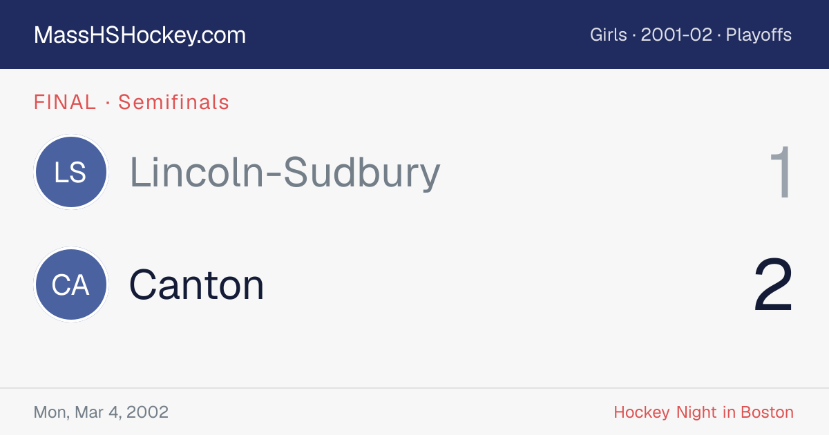 Lincoln-Sudbury at Canton score card