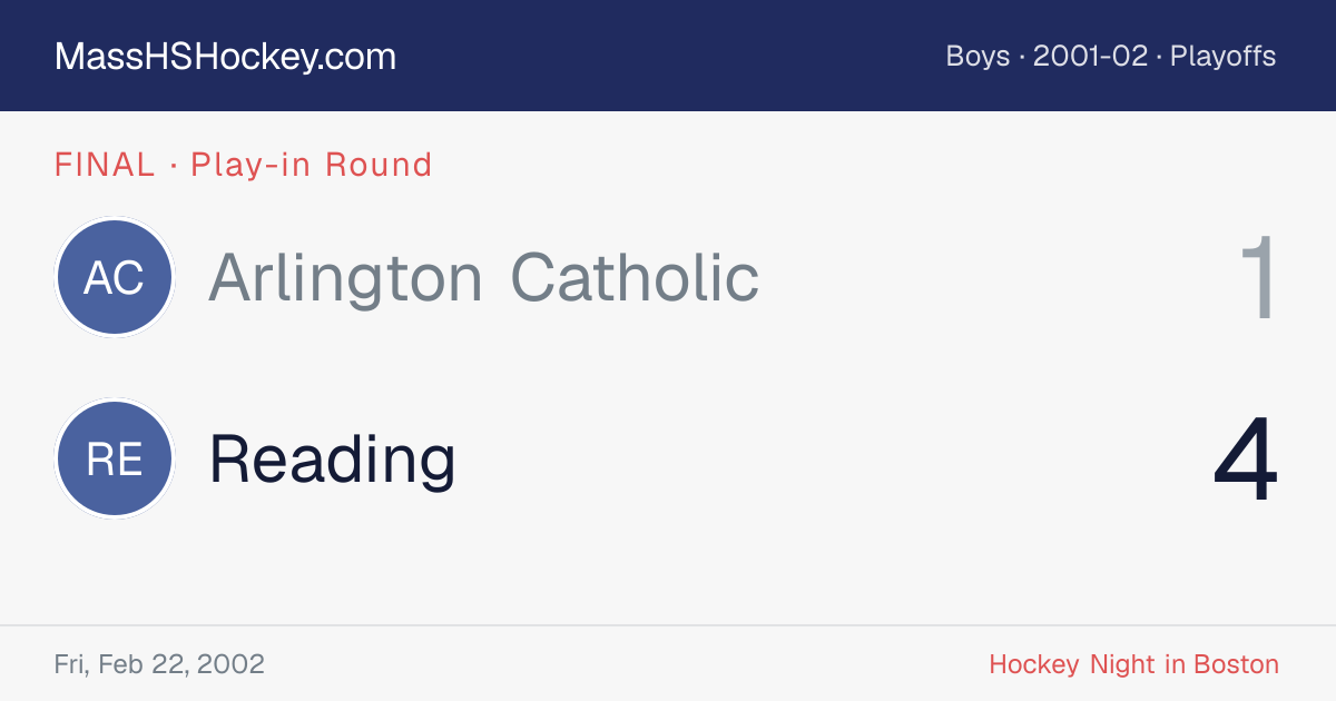 Arlington Catholic at Reading score card