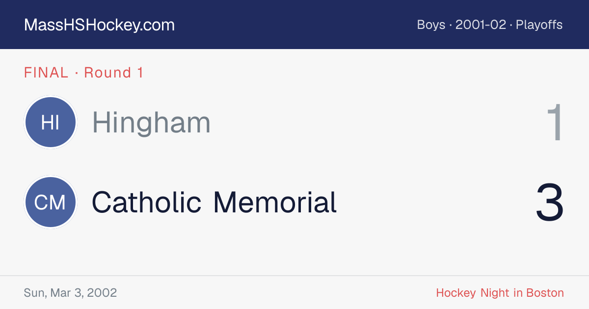 Hingham at Catholic Memorial score card