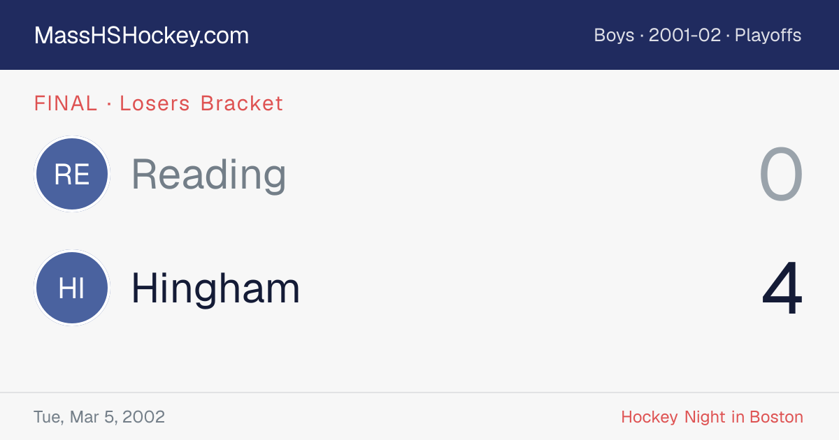 Reading at Hingham score card